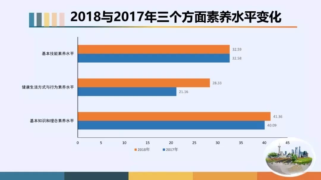 上海人口素质_细数中国十大最难懂地方方言排行榜 你会说哪些呢