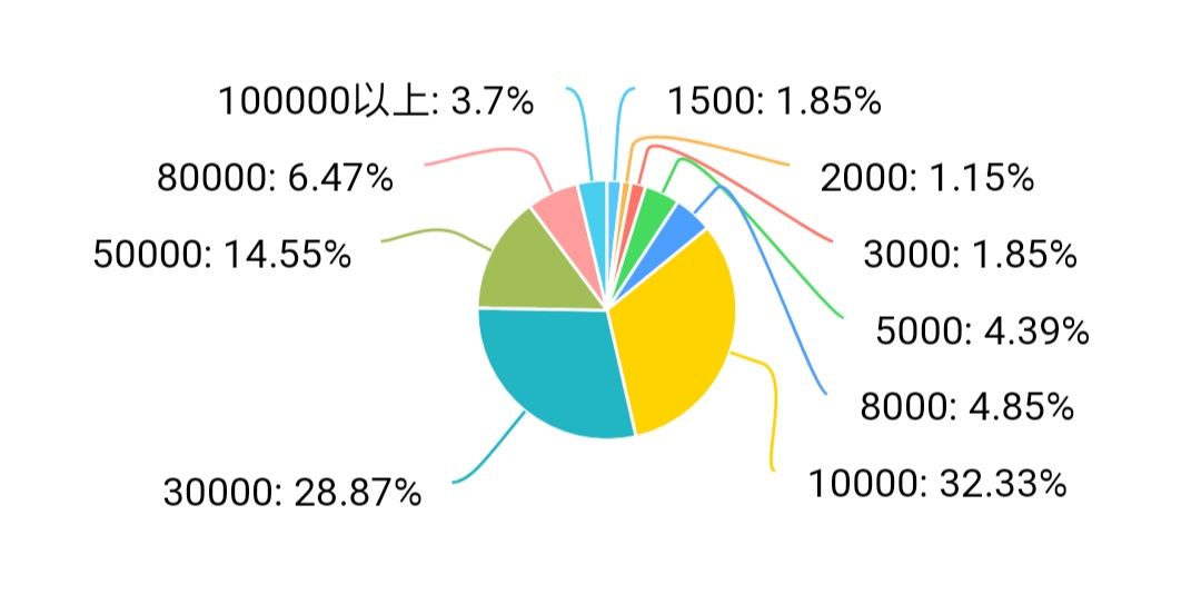 长春初三娃补课10万挡不住家长直呼AG旗舰厅：受不了！(图9)