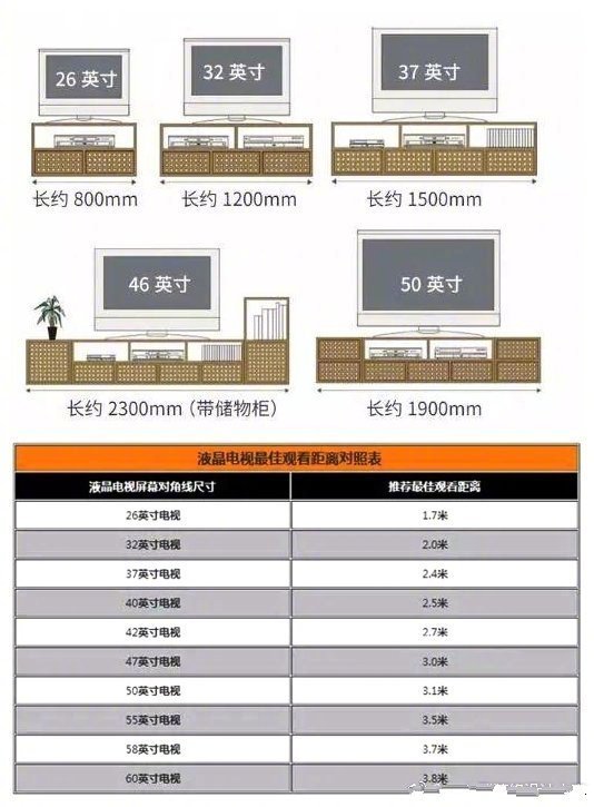 家居設(shè)計(jì)尺寸：家居空間人體尺寸，全屋科學(xué)設(shè)計(jì)讓家住起來更舒適！