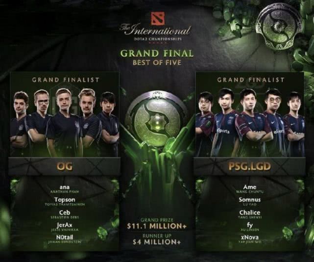 վսOpenAIսDota2ǿսӡTI 8ھOG