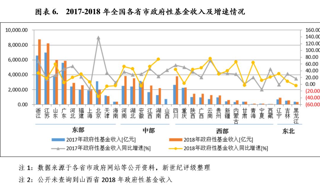 云南跟贵州经济总量比较_贵州遵义经济发展图片(3)