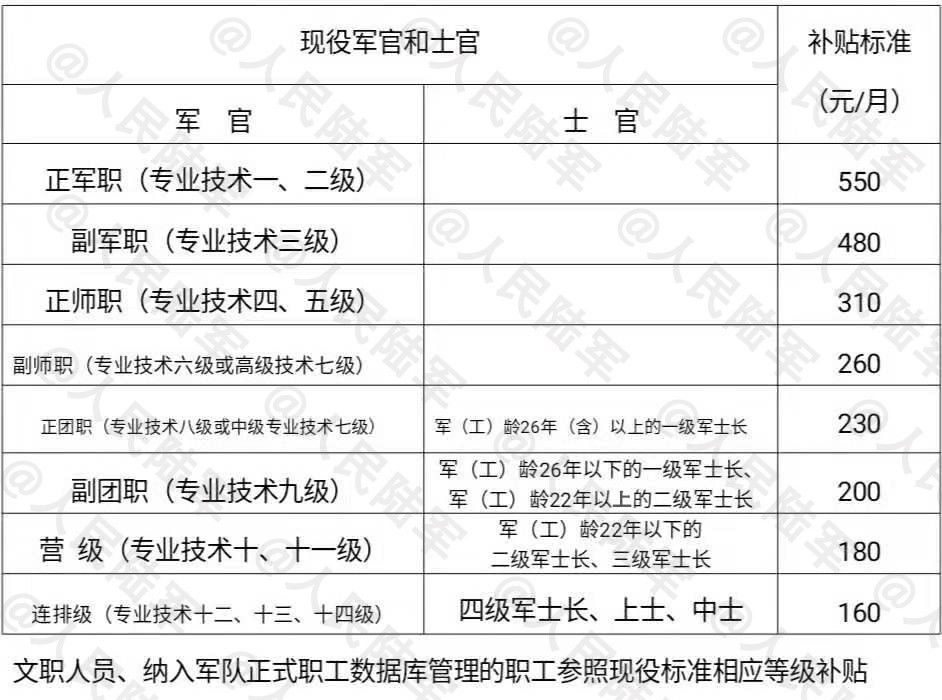 退伍军人津贴计入GDP_退伍军人图片(3)