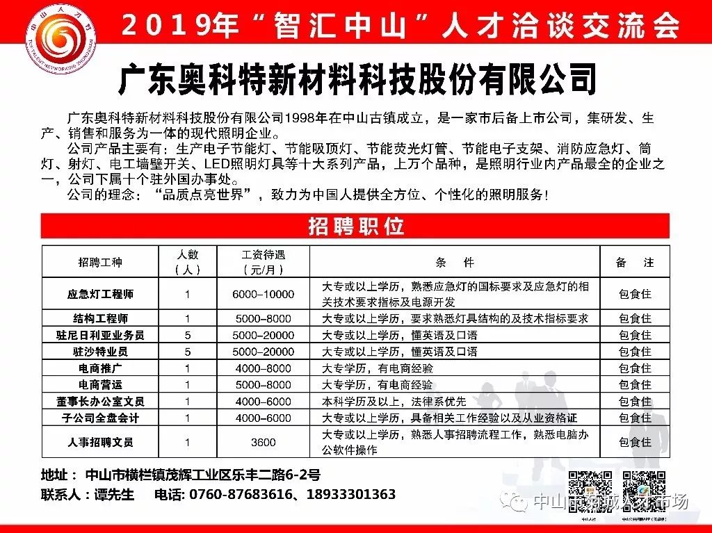 招聘月薪_各城市招聘月薪排行榜来了 你每月赚多少(2)