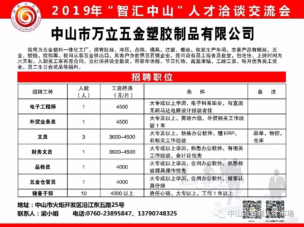 招聘月薪_各城市招聘月薪排行榜来了 你每月赚多少(5)