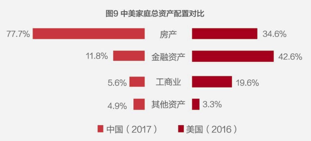 房价能为GDP贡献多少_第三产业对gdp贡献图