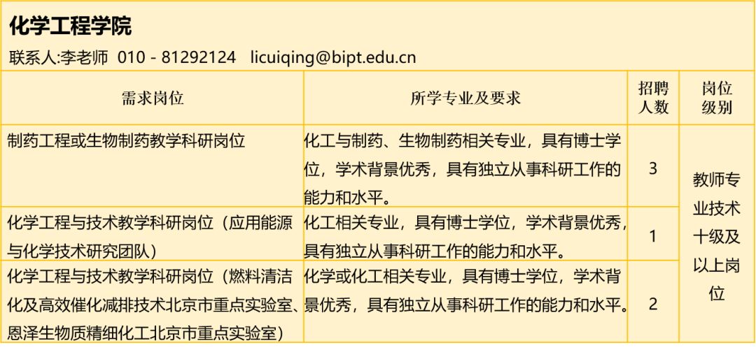 以化化工招聘_石河子大学化学化工学院人才招聘