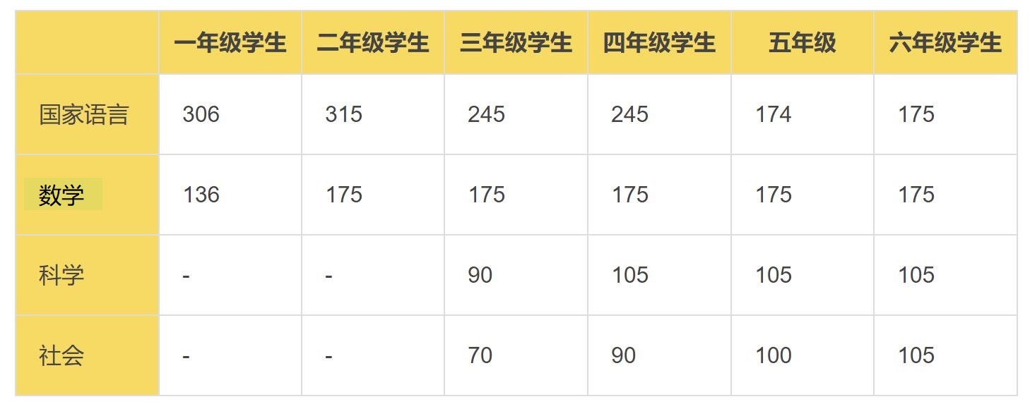 日本小学生将于年4月开始学编程 但日本的编程教育仍任重道远 课程