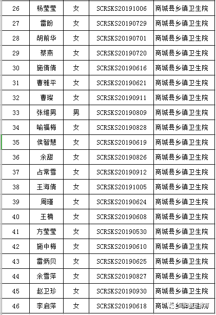 商城县人口有多少_刚刚 河南省158个县区人口排名出炉 快看濮阳五县四区排第