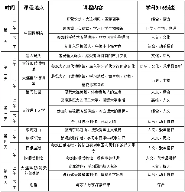 大连旅顺2019年GDP_大连旅顺开世温泉酒店(3)