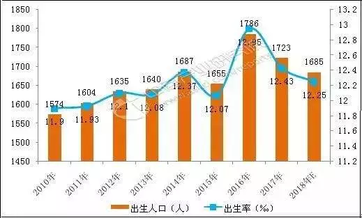 房地产带动gdp(3)