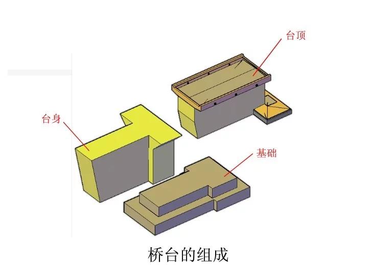 把桥台结构图画成这样,就不信你还看不明白!