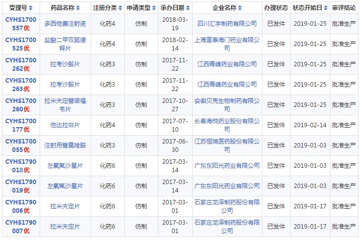 恒瑞与扬子江gdp_最新世界药企排名TOP1000出炉,恒瑞领军中国药企突围迅猛(2)