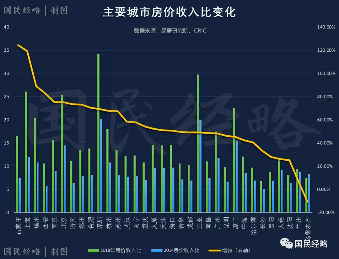 工资涨幅不能低于当地GDP_发工资图片(3)