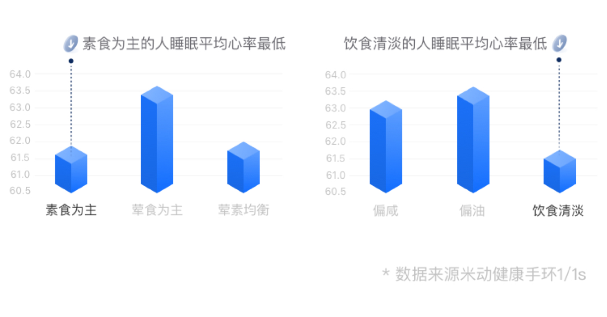 《华米心脏健康白皮书显示，戒烟可显著改善健康状况》