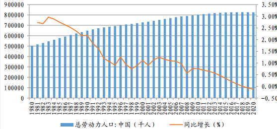 为什么人口大幅度增长_人口普查(3)