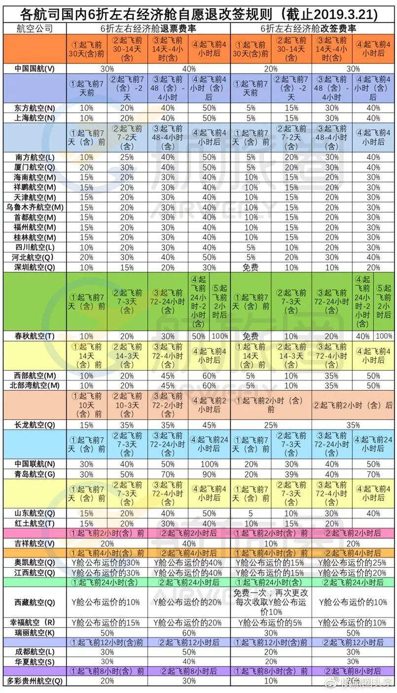 经济舱曲谱_飞机经济舱座位分布图(3)