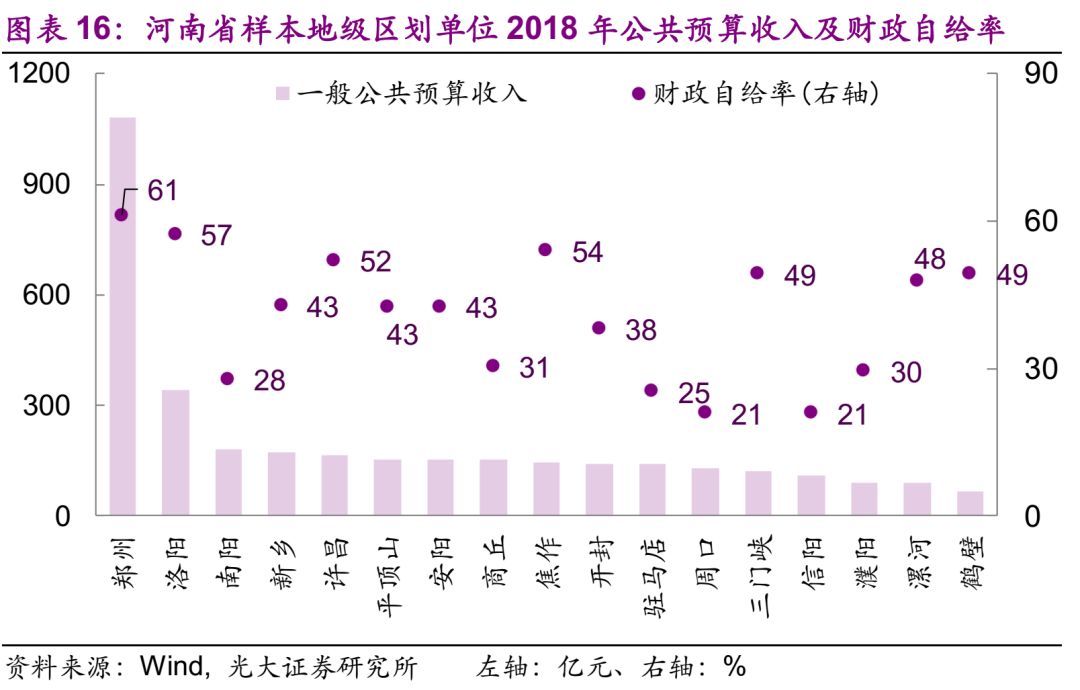 西南地区gdp_金华地区人均gdp地图