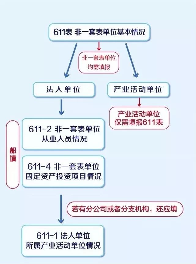 人口普查拒绝填长表_第七次人口普查长表(2)