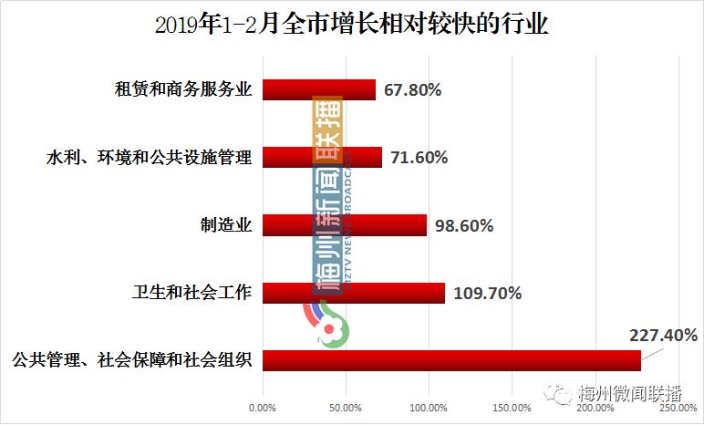 2019年梅州市经济总量_梅州市地图