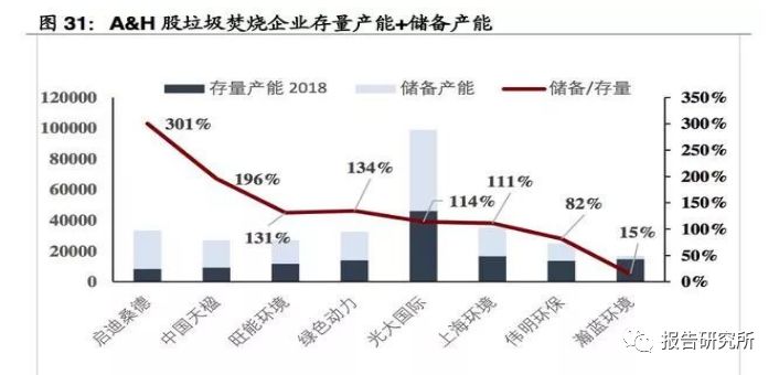 垃圾人口增长_中国人口增长图(2)