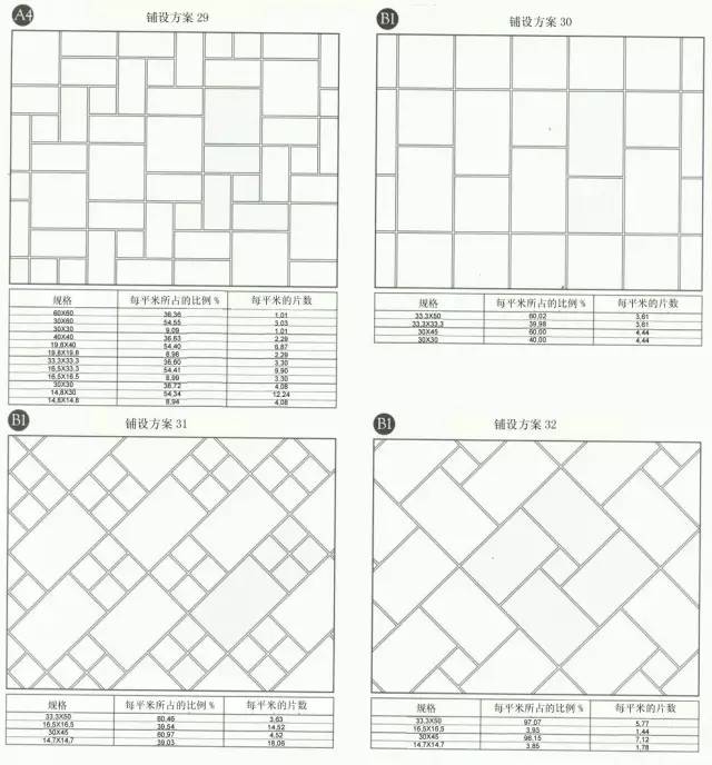 最齐全的瓷砖铺贴方案