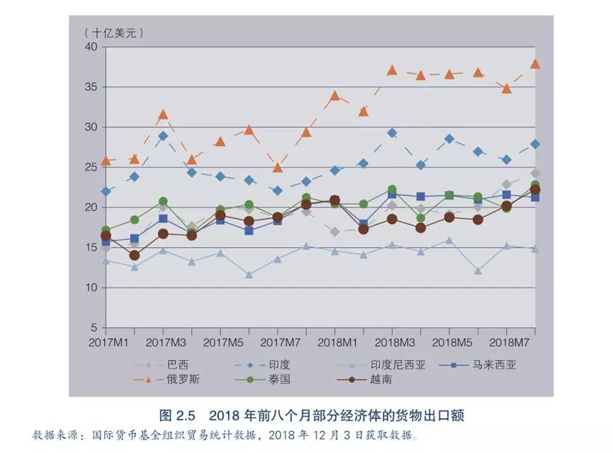 中国GDP对fdi_中国gdp增长图(2)