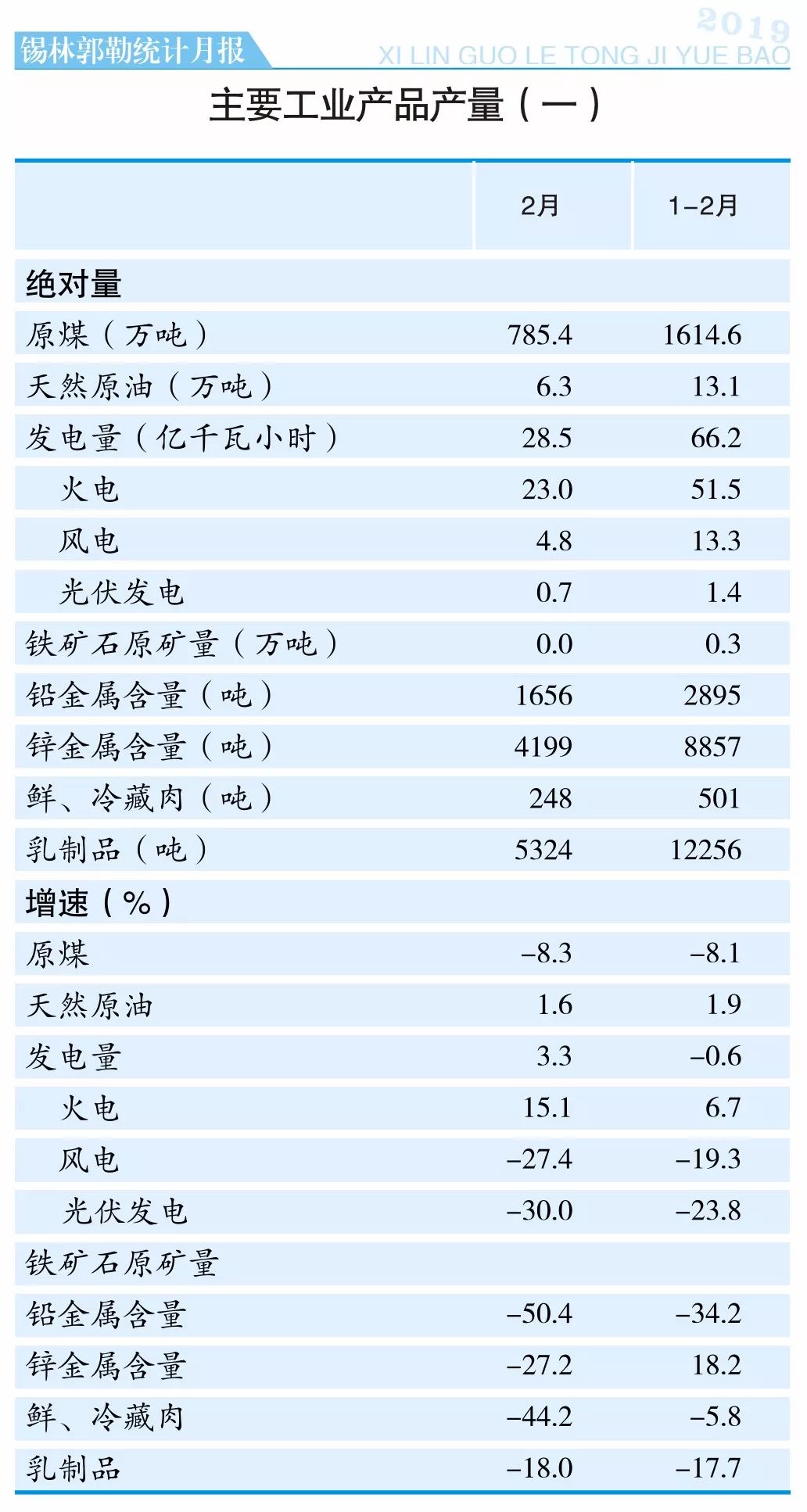 锡盟2019gdp_小丑2019图片(2)