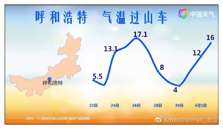 下午天气大反转，暴雨倾城！大江东“气温过山车”超刺激……