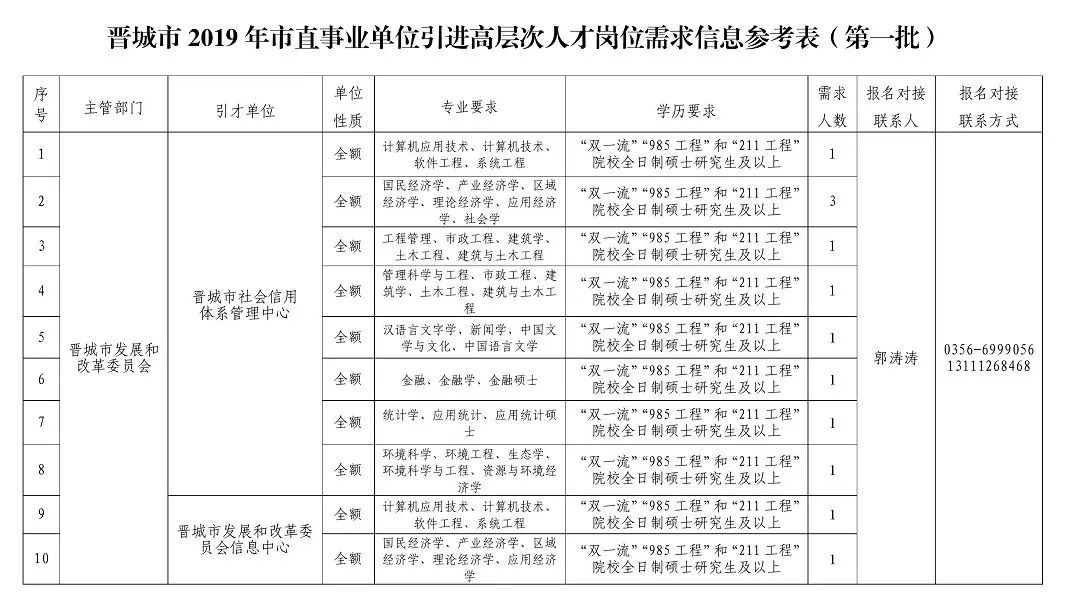 人口集中工作_集中隔离点工作规范(2)