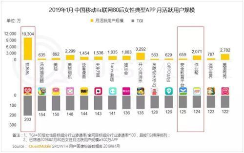 报告显示：90后购物更精打细算 70、80后偏爱拼多多-科记汇