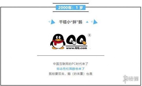 腾讯"qq企鹅"20周岁啦!logo变化史你用过几版?