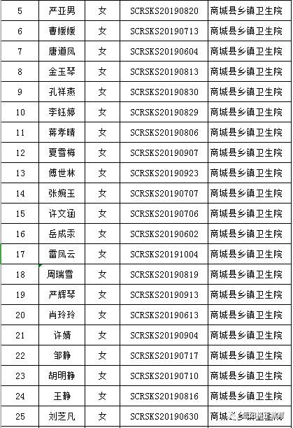 商城县人口_商城人网 百家号旅游领域收入排名,做自媒体月收入有多少