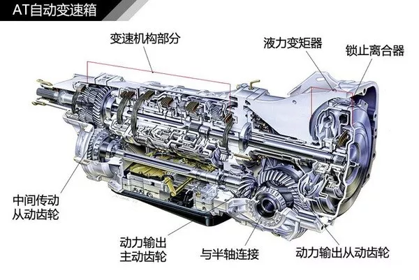 变速器零件全解+壳体液压夹具10例  第8张