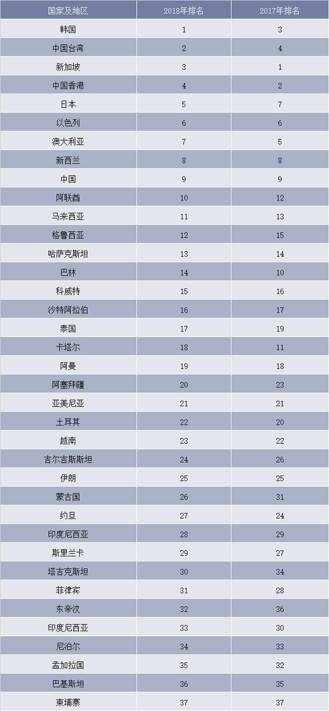 广州gdp占世界排行_中国五矿化工进出口商会(3)