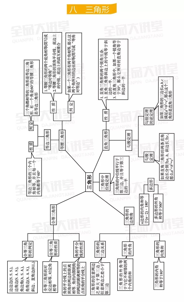 【初中数学】华师版中考总复习思维导图