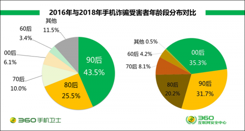 國小生被騙作文走紅引關懷 360網路安然護苗步履走進校園 科技 第3張