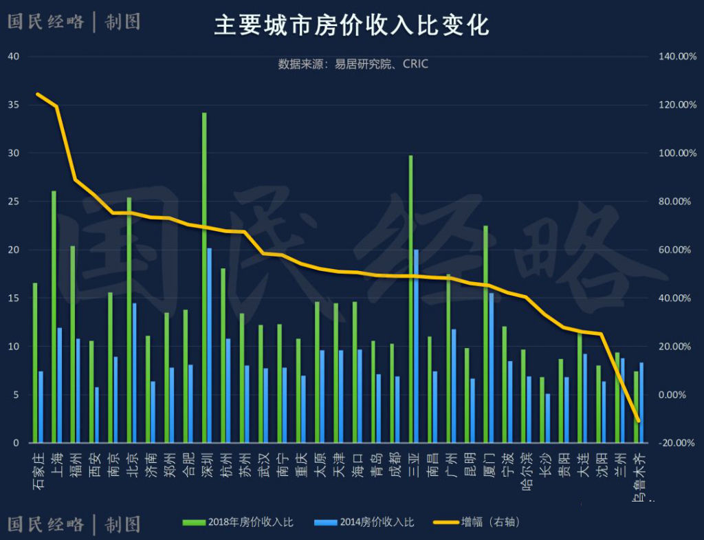 宣城209GDP全国排名_2020年全国gdp排名(2)