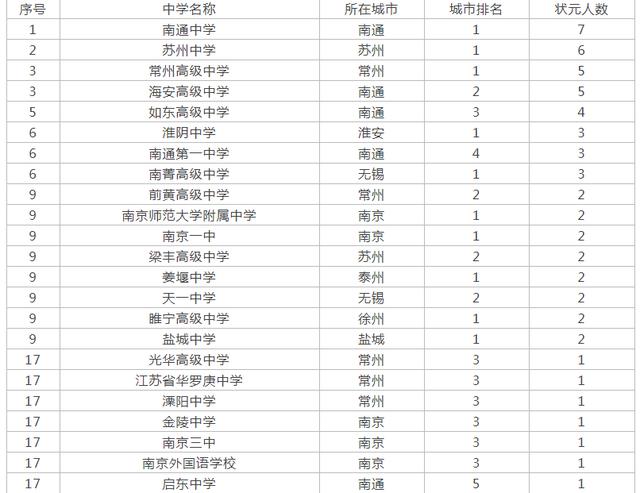 江苏省高中排名_江苏省排名前十的高中