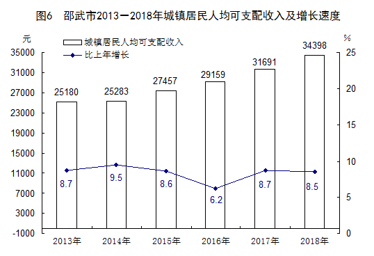 邵武gdp_蛮荒之地的辉煌突变