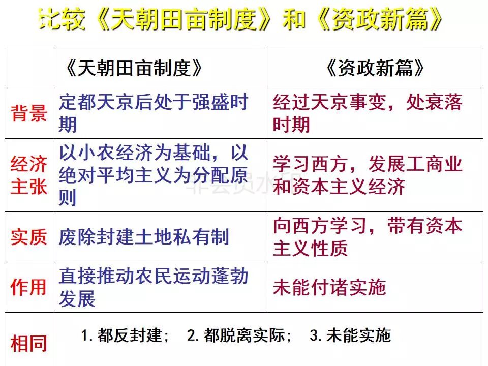 太平天国人口损失_读图 太平天国为什么会造成这么严重的人口损失