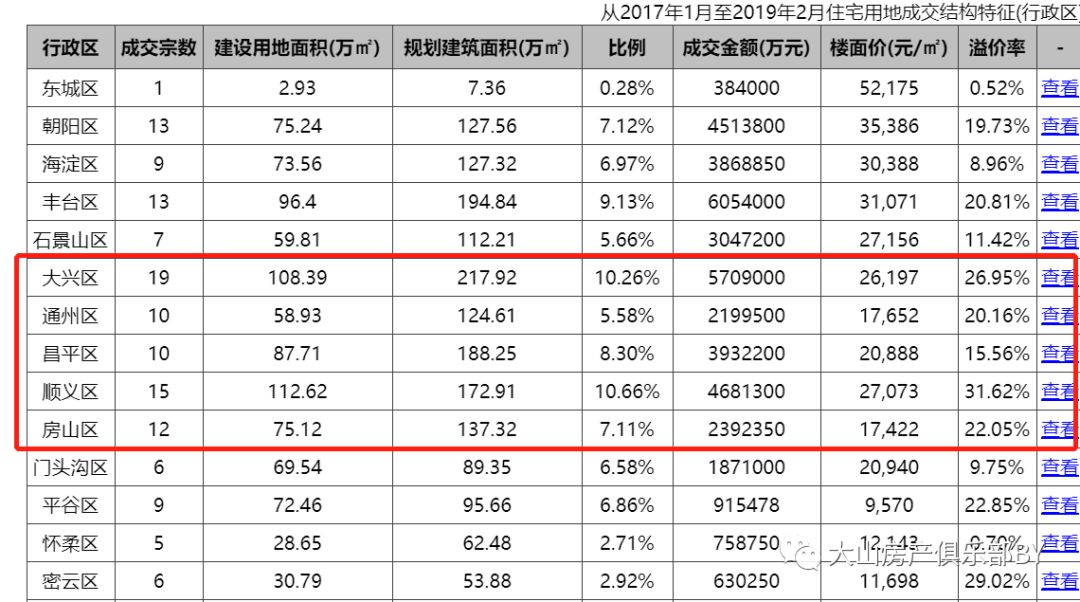 北京人口疏解最新消息_北京铁路十字疏解