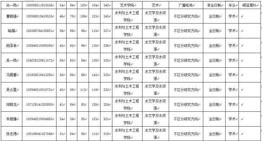 复试的人口_考研复试图片(3)