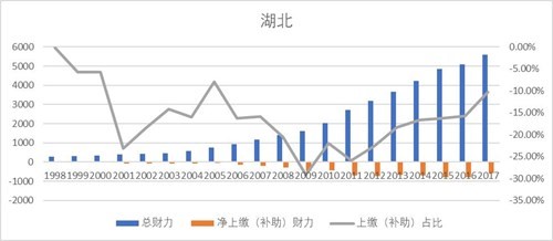 江浙闽粤经济总量_闽粤第一城(2)