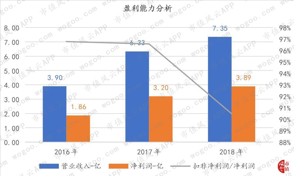 酒店利润总额与gdp关系_统计局 去年全国规模以上工业企业利润同比增5.3