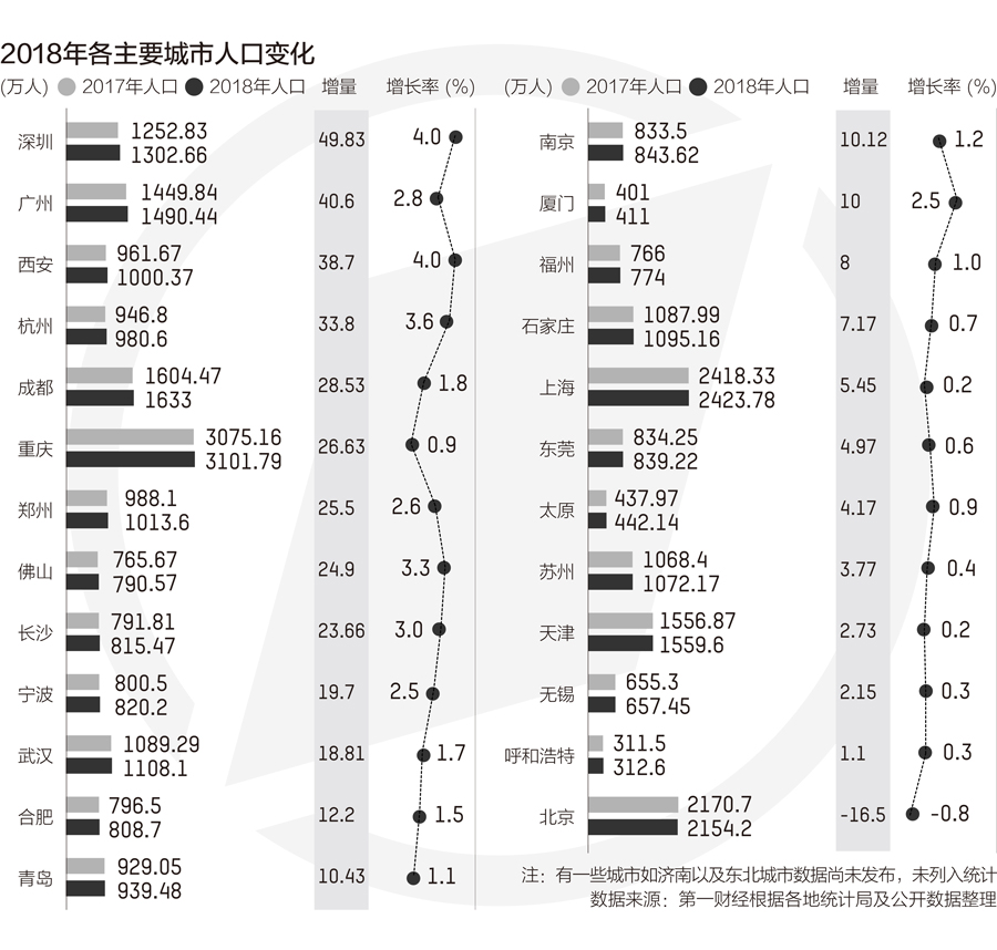 西安市常住人口_西安市人口(2)