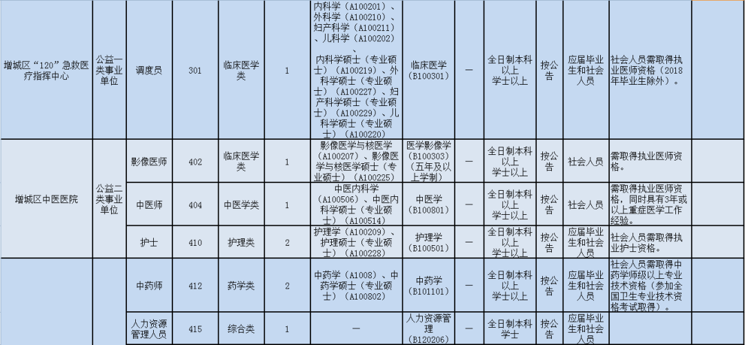 增城市人口准入条件_人员(含从化、增城)应符合广州市人口准入条件(按穗府〔(2)