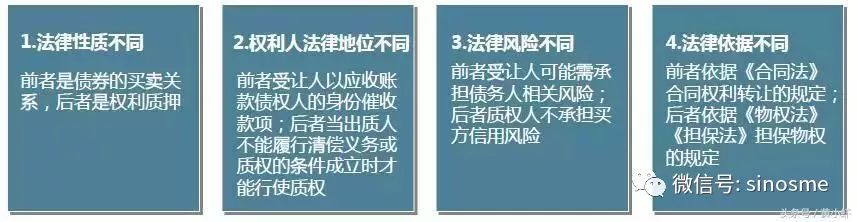 【聚焦】一文講透供給鏈金融的本色！ 財經 第10張