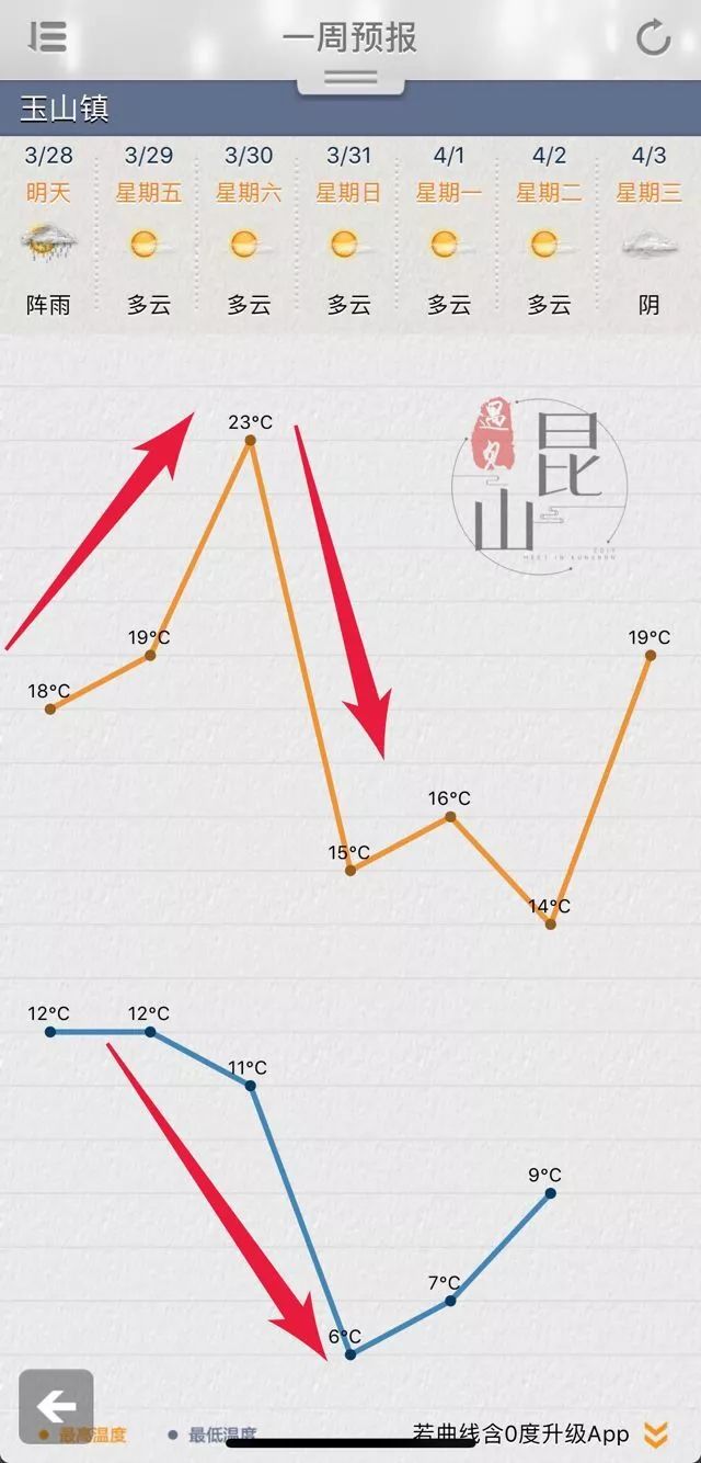 昆山人口减少_春节仅 699 还免费升级 1h车程住昆山5星 网红乐园,独家活动体验(3)