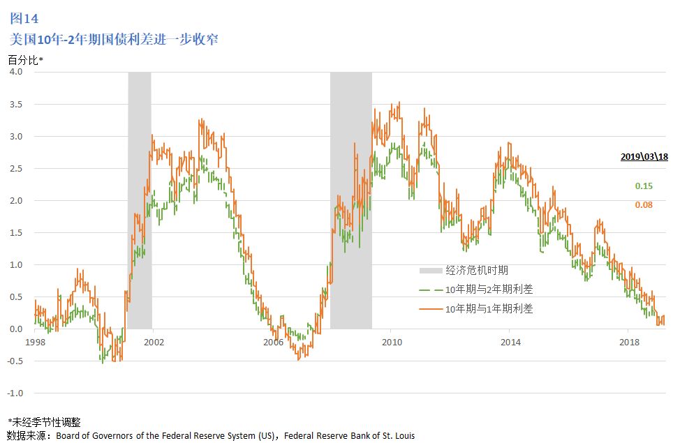 2019经济形势分析_成都论坛 2019中国宏观经济形势分析与展望(2)