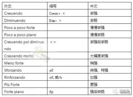 简谱的发音_五线谱简谱对照表发音(3)